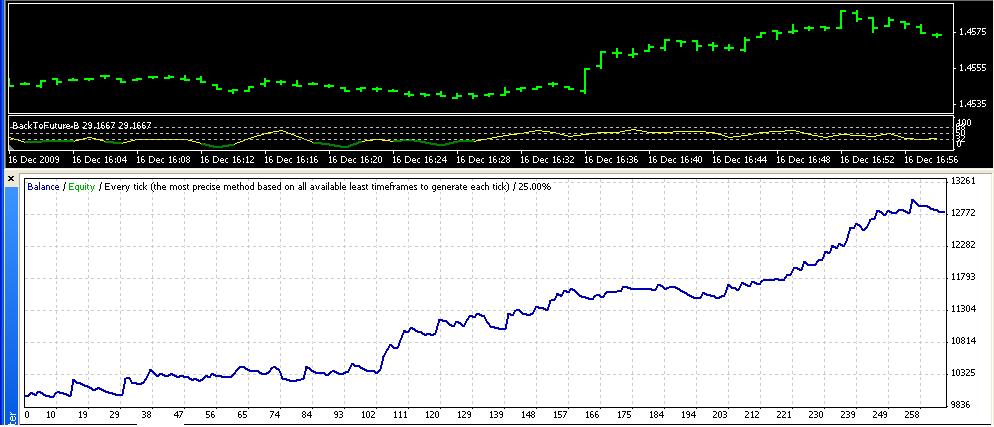 EA PSAR 4B - expert for MetaTrader 4