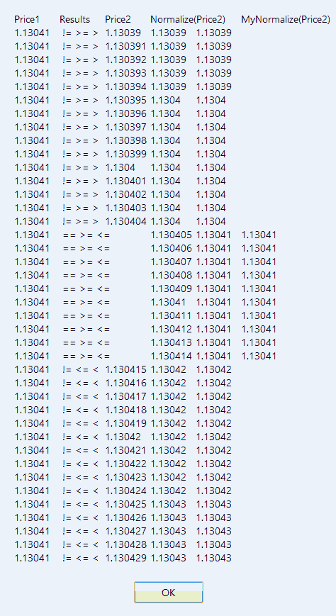 Price_Compare - library for MetaTrader 5