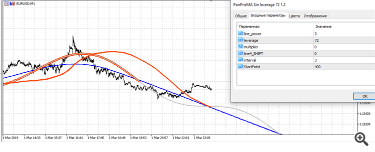 Pan PrizMA Sin leverage 72 - indicator for MetaTrader 5