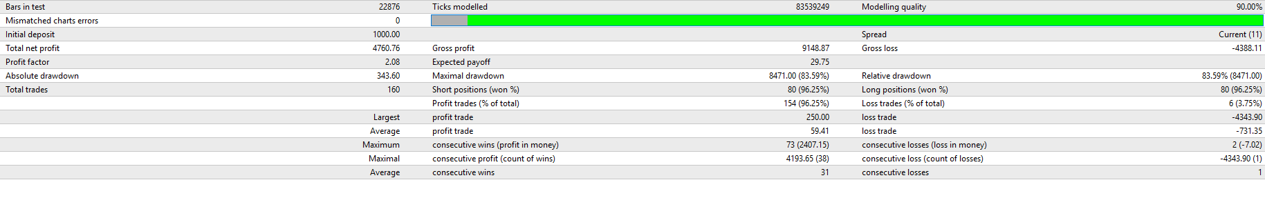 Genie RSI - expert for MetaTrader 4