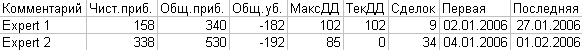 Grouping account history - script for MetaTrader 4