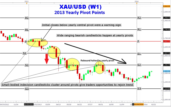 FP channel - indicator for MetaTrader 5