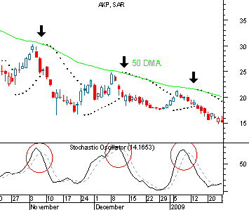 Color Parabolic - indicator for MetaTrader 5