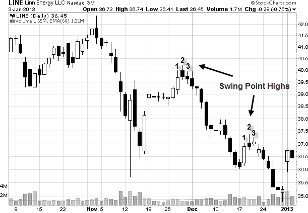 2pbIdealXOSMA_Candles - indicator for MetaTrader 5