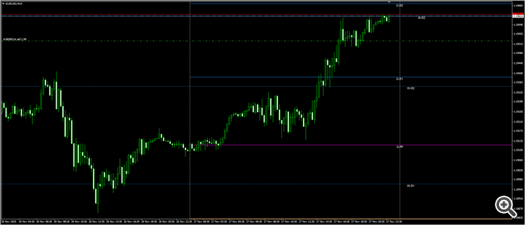 PivotPointsLines _v1.1 - indicator for MetaTrader 4