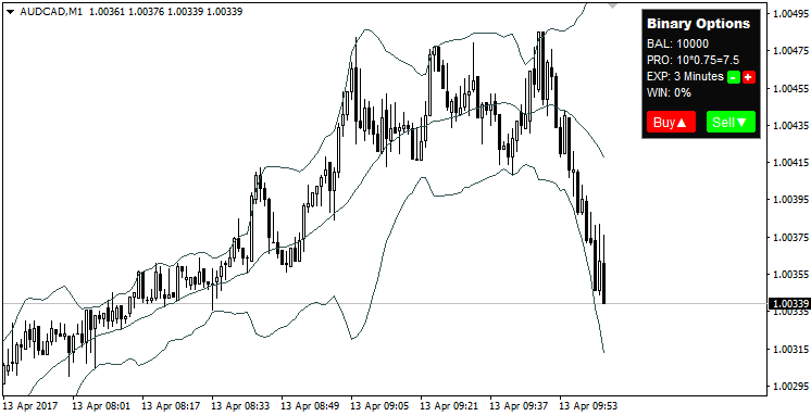 Binary Options Simulated Trading Indicator for MT5 - indicator for MetaTrader 5