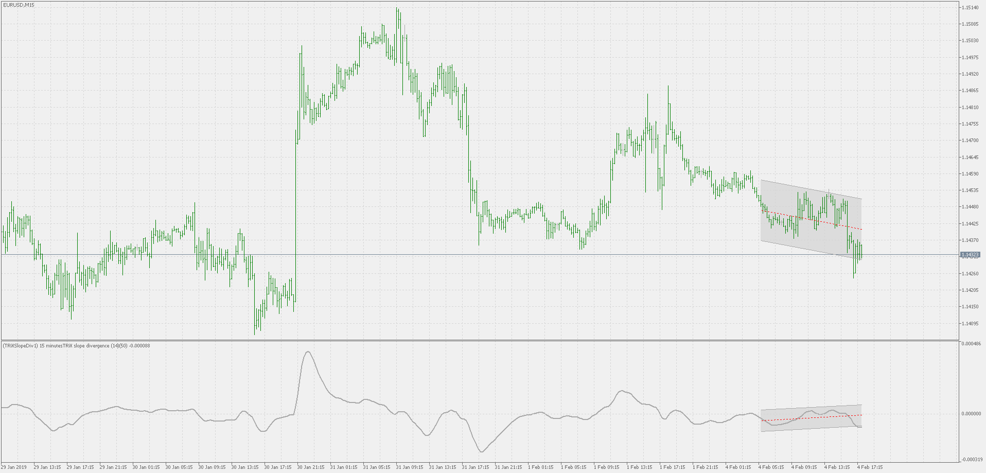 TRiX slope divergence - indicator for MetaTrader 5