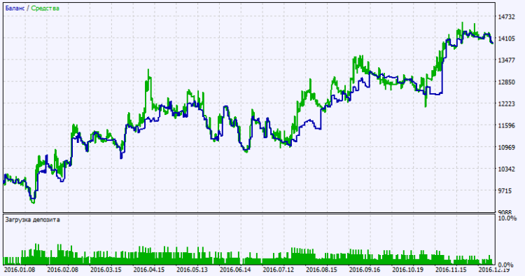 Exp_ColorJFatl_Digit_NN3_MMRec - expert for MetaTrader 5