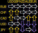 The universal trend indicator - indicator for MetaTrader 4