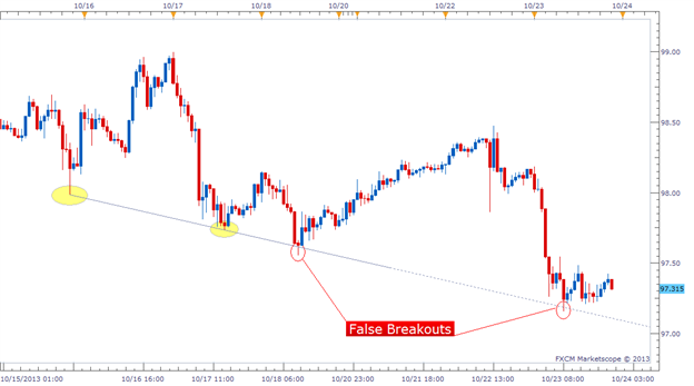 Breakout Bars Trend v2 - indicator for MetaTrader 5