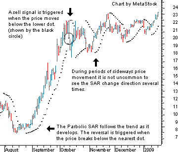 Color Parabolic - indicator for MetaTrader 5