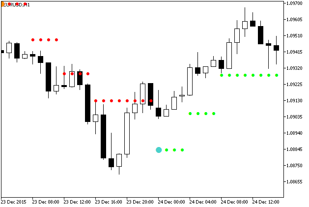 NRTR_HTF - indicator for MetaTrader 5