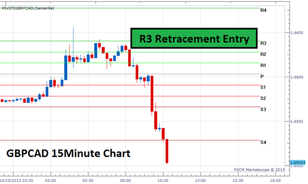 Camarilla_Full - indicator for MetaTrader 5