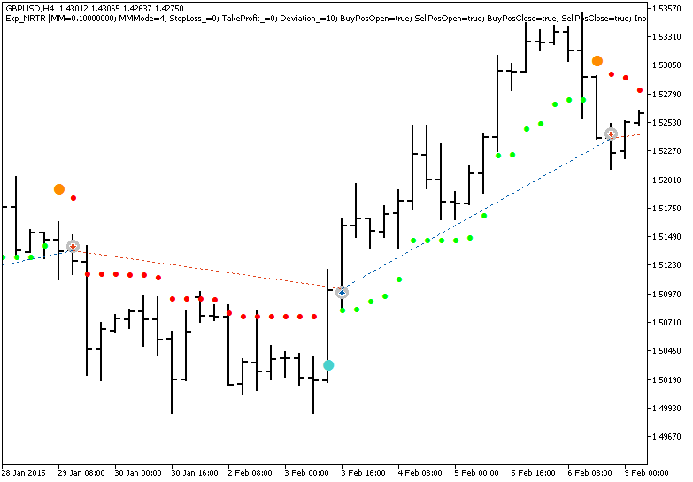 Exp_trend_arrows - expert for MetaTrader 5