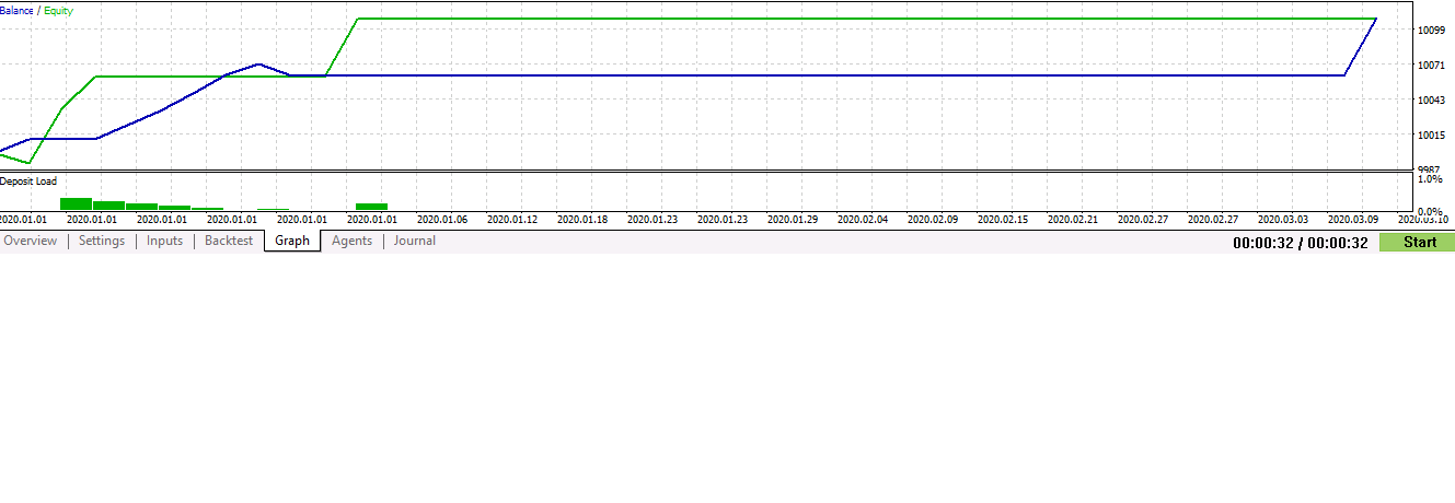 Professor v3 - expert for MetaTrader 5
