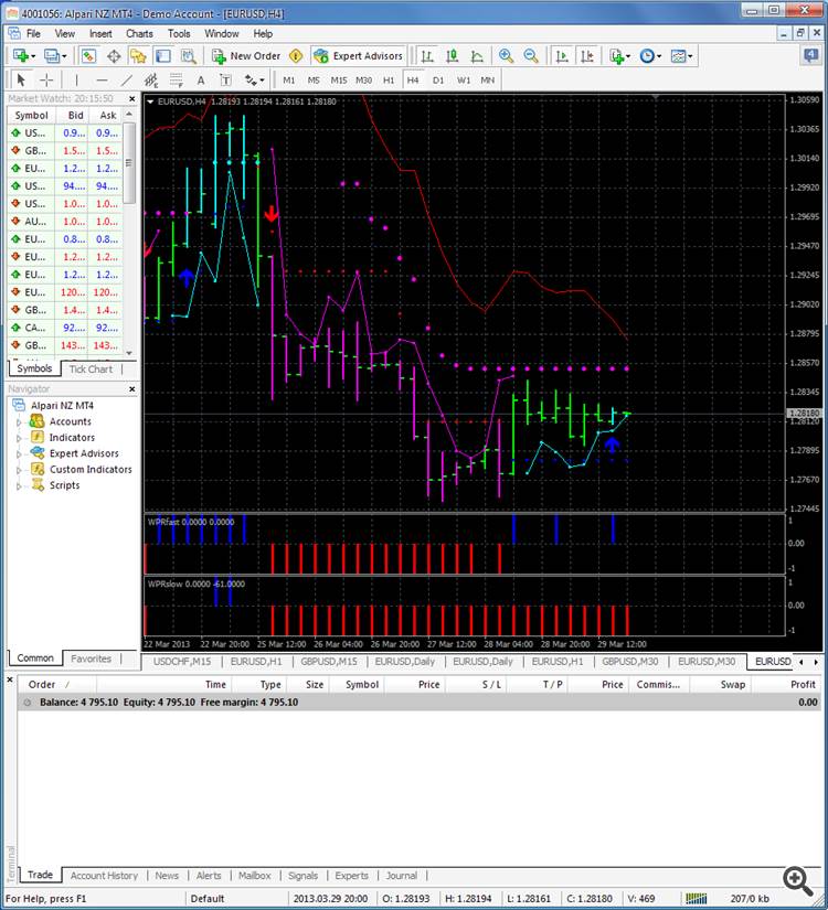 WPR_3HTF - indicator for MetaTrader 5