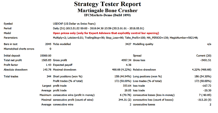 Martingale Bone Crusher - expert for MetaTrader 4