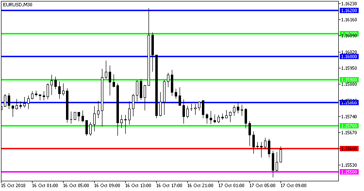 Round_Levels_XN - indicator for MetaTrader 5