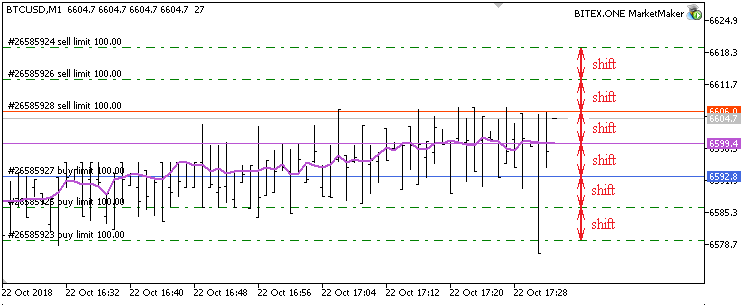 BITEX.ONE MarketMaker v1.01 - expert for MetaTrader 5