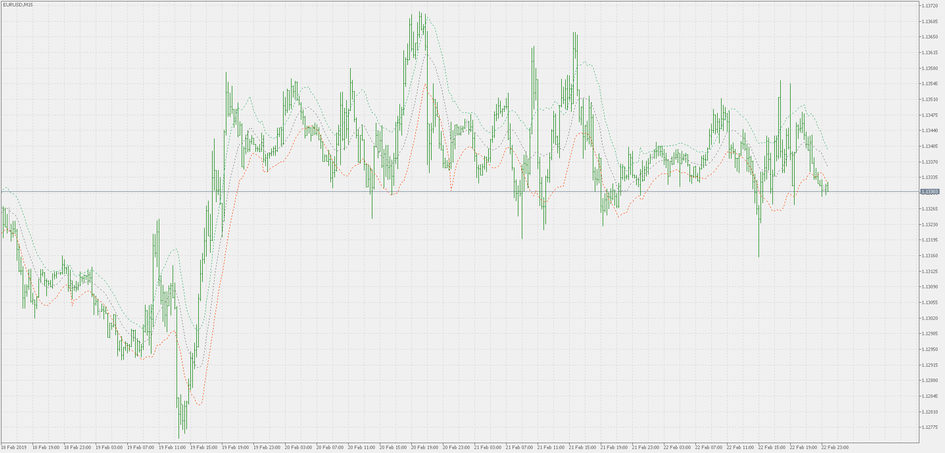 Intra-day Keltner channel extended - indicator for MetaTrader 5