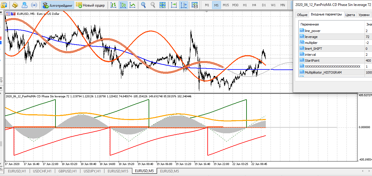 Pan PrizMA Sin leverage 72 - indicator for MetaTrader 5