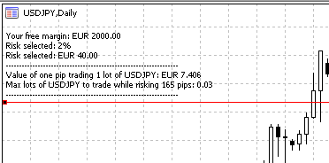Lot calculator - risk management tool - indicator for MetaTrader 5