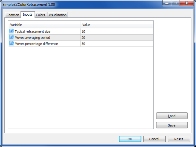 ZZ Color Retracement - indicator for MetaTrader 5