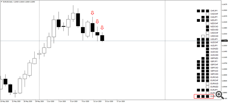 Consecutive Identical Candles - indicator for MetaTrader 4