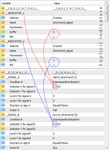 Universal Signals & Universal Trailing Modules - expert for MetaTrader 5