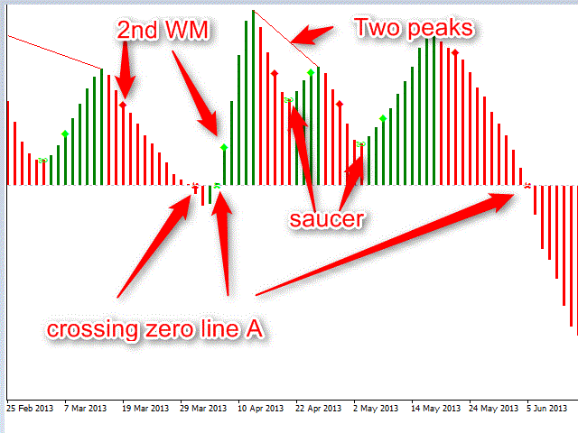 AwesomeModPips - indicator for MetaTrader 5