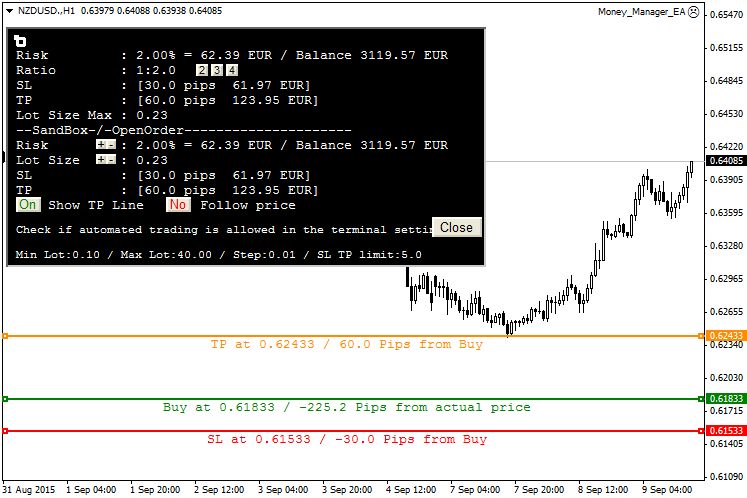 Money Manager Graphic Tool - indicator for MetaTrader 4