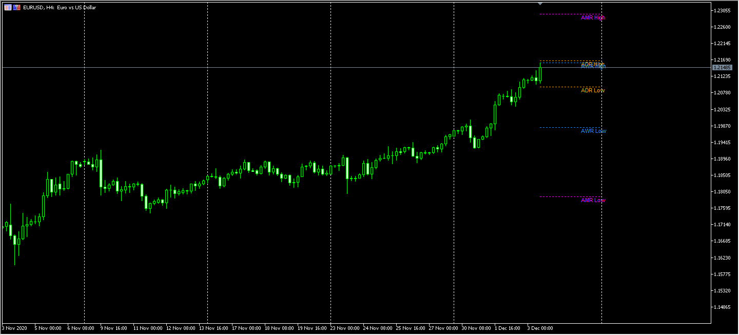 AverageRangeLines_v1.6 - indicator for MetaTrader 4