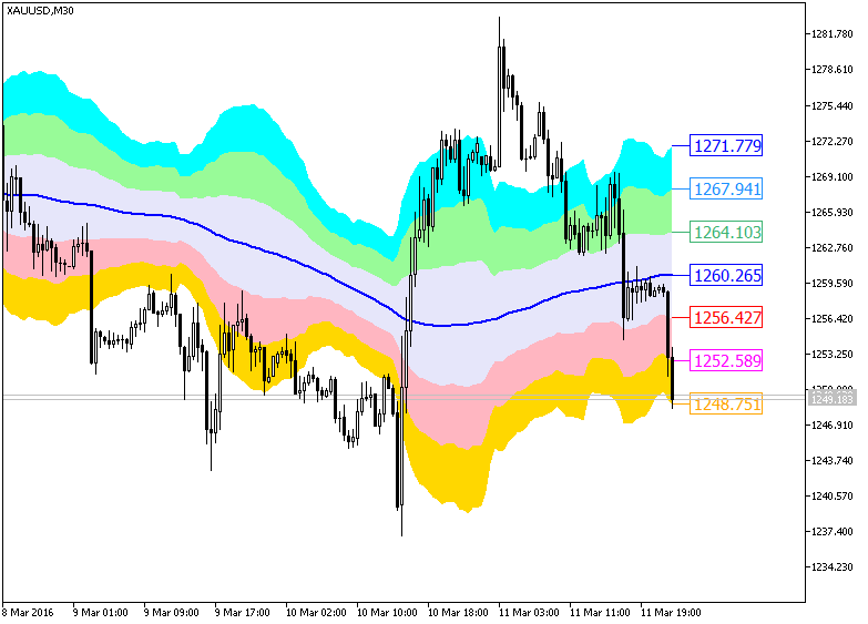 XMA_KLx7_Cloud - indicator for MetaTrader 5