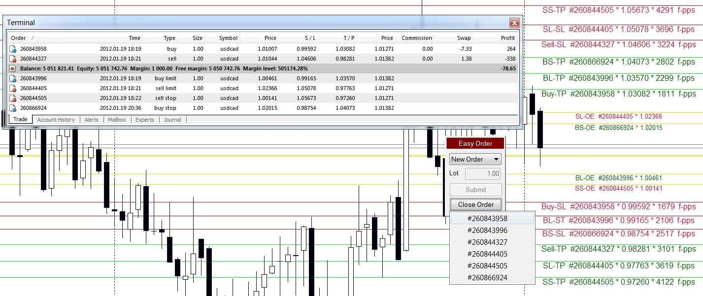 SL+TP-CP DIST INDI - v2 - indicator for MetaTrader 4