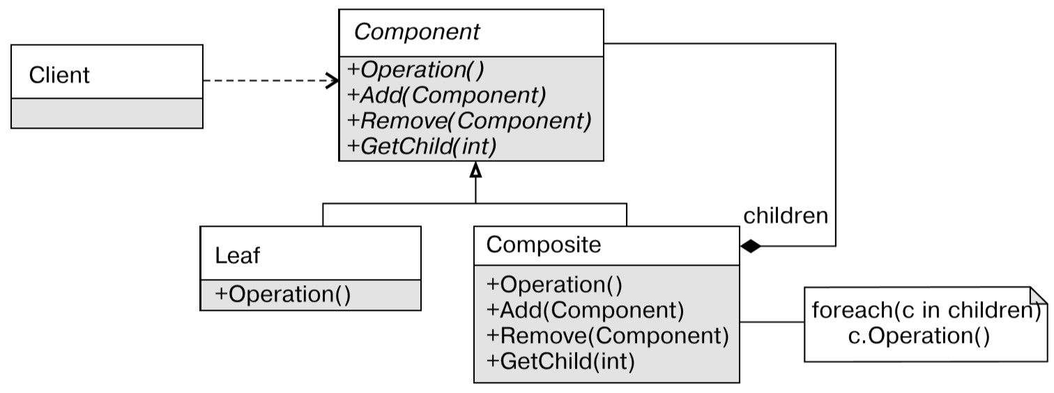 Programming patterns - Composite - library for MetaTrader 5