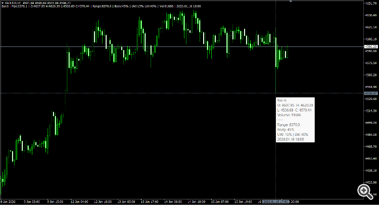 iCrosshair - Real-Time Candle Metrics on Hover - indicator for MetaTrader 4