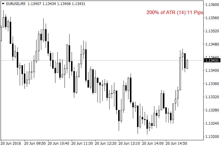 ATR Value Indicator - indicator for MetaTrader 4