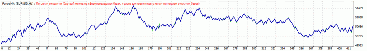 Future___ - expert for MetaTrader 4