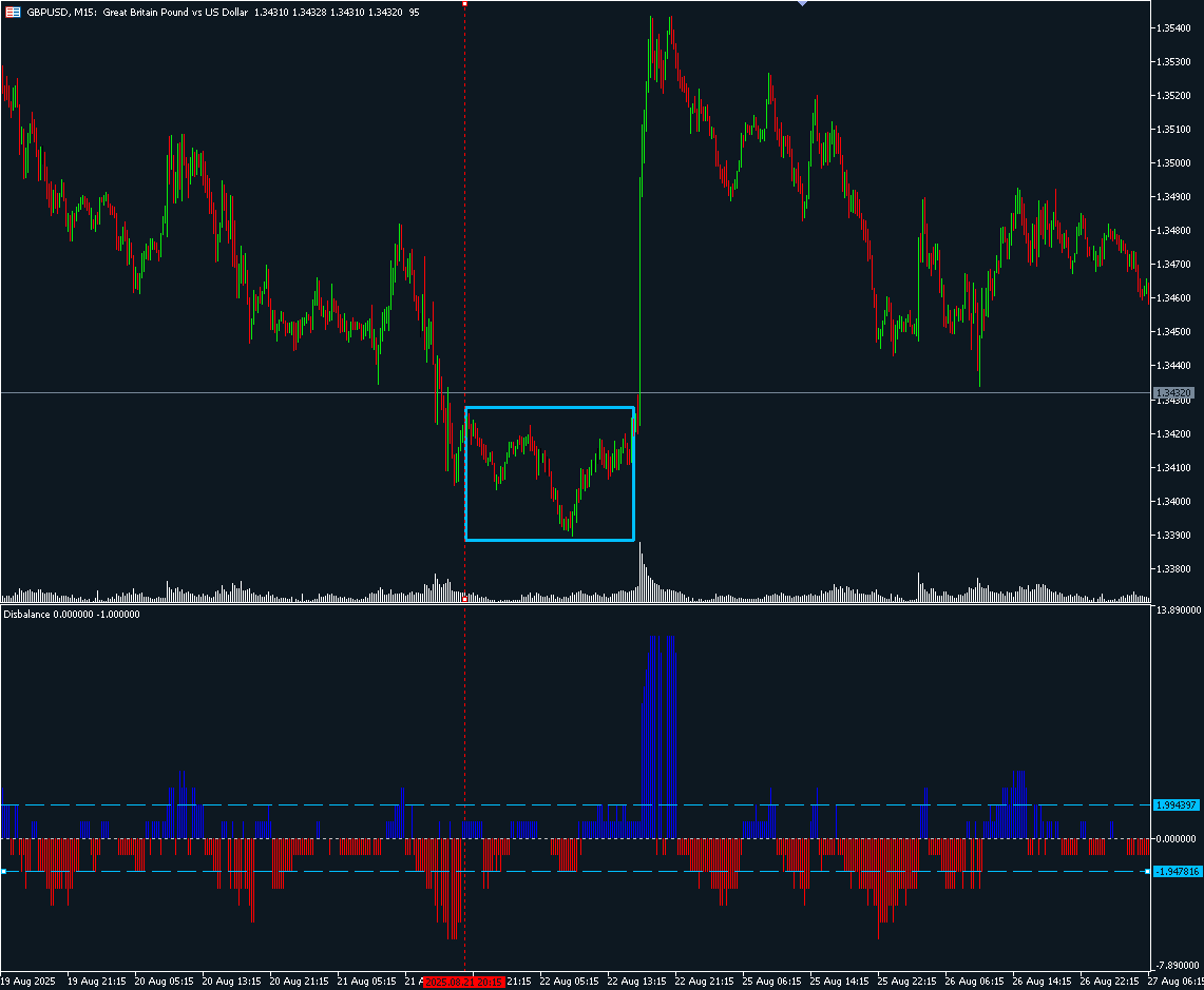 Consolidation - indicator for MetaTrader 5