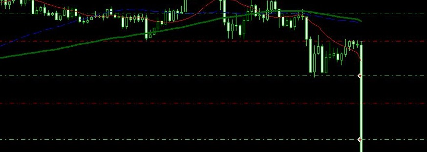 MoveStopLoss - expert for MetaTrader 4
