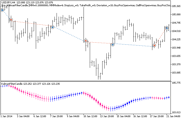 Exp_KalmanFilterCandle - expert for MetaTrader 5