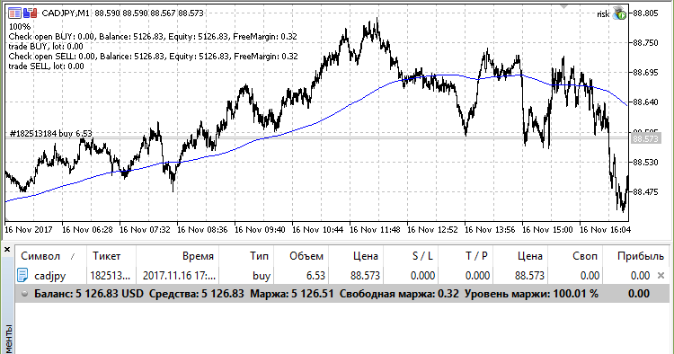 risk-expert for MetaTrader 5