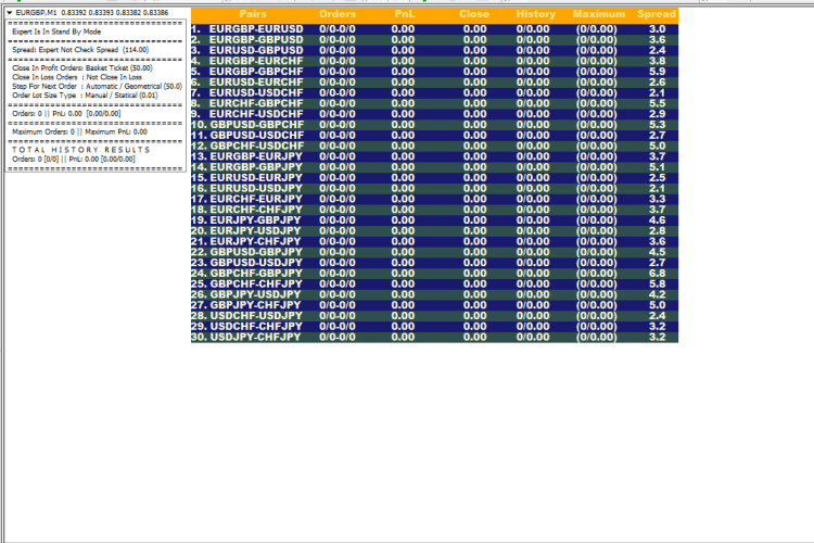 CoupleHedgeEA - expert for MetaTrader 4