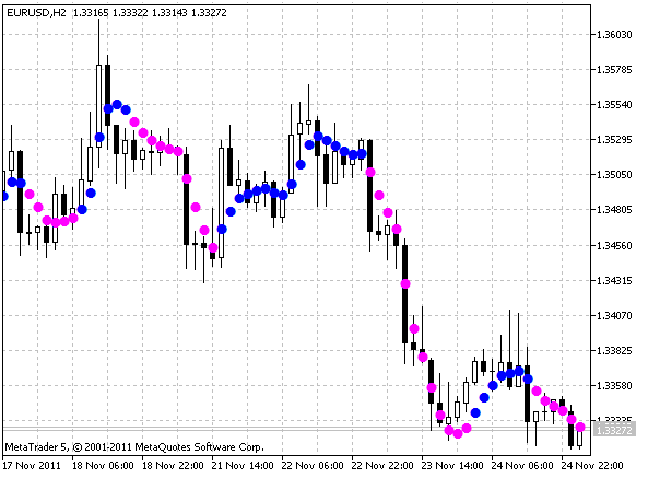 VQ bars - indicator for MetaTrader 5