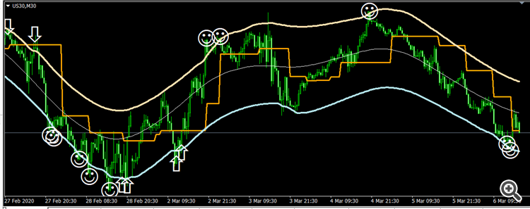 Arrow and Smile - indicator for MetaTrader 4