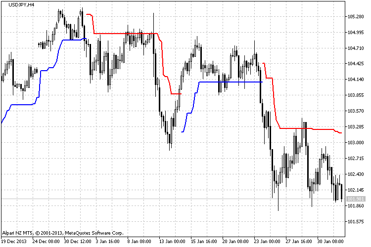 NRTR_ATR_STOP - indicator for MetaTrader 5