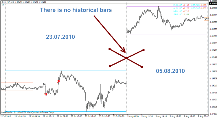 YURAZ_CreateCSV_HistoryFile_From_MT5_For_MT4 - script for MetaTrader 5