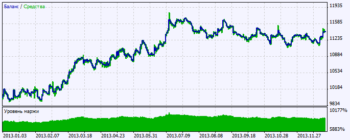 Exp_Slow-Stoch - expert for MetaTrader 5
