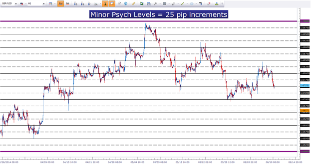 Pivot Point - indicator for MetaTrader 5