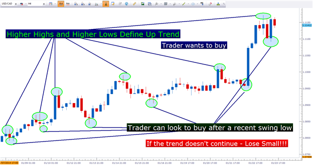 RES-SUP - indicator for MetaTrader 5